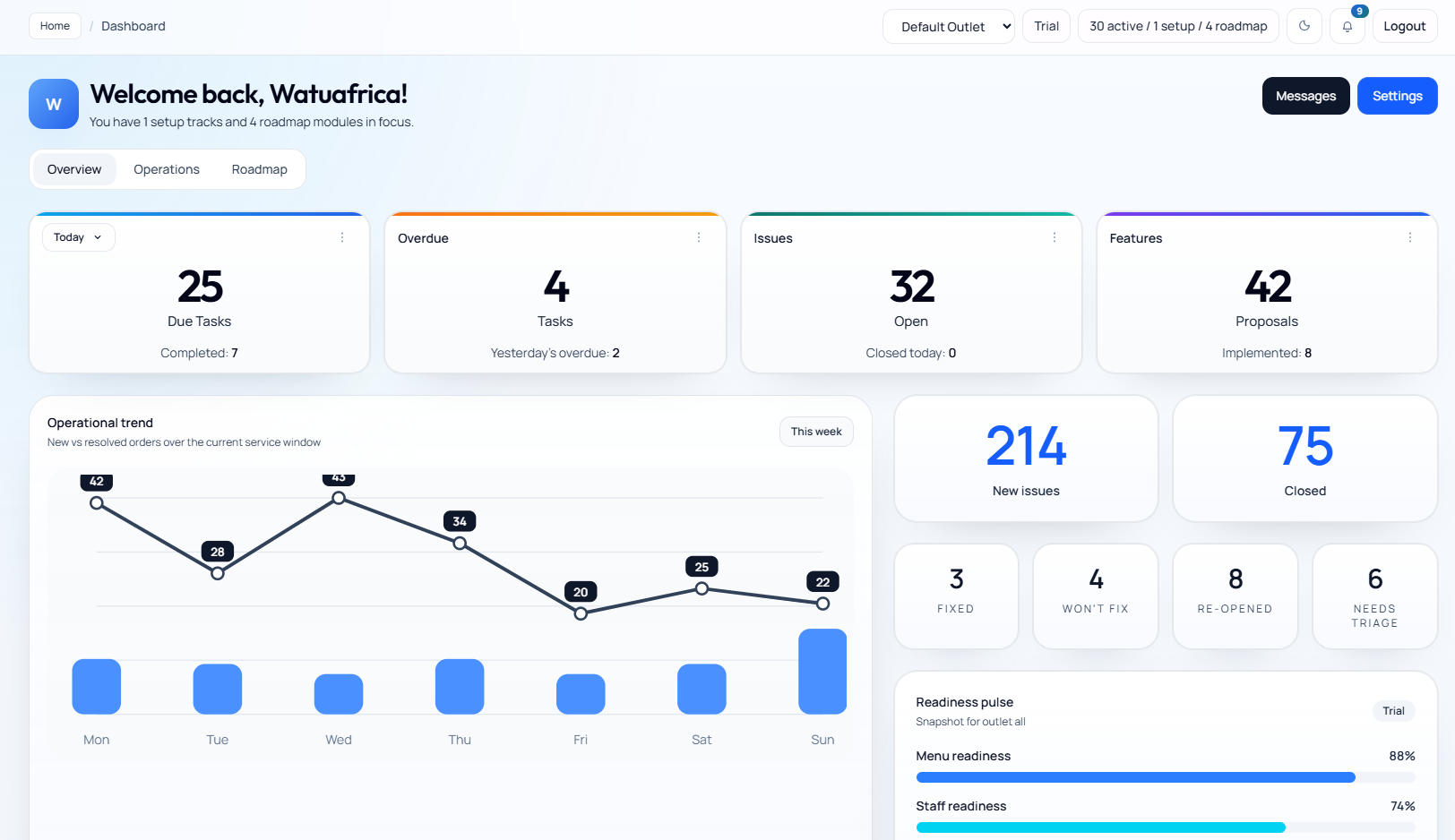 Tenant dashboard